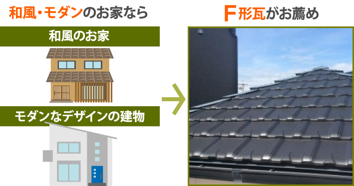 和風・モダンのお家ならF形瓦がお薦め