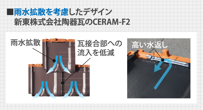 雨水拡散を考慮したデザイン新東株式会社陶器瓦のCERAM-F2