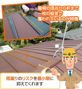 立平葺きの特徴と長所