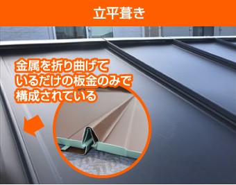芯木なしの立平葺き