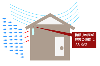台風による雨漏り被害のイラスト