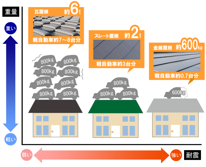 ãä¸è¬çãªä½å®ã§ã®å±æ ¹æã®éãæ¯è¼ãã®ç»åæ¤ç´¢çµæ