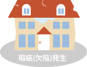 瑕疵保険 リフォーム後 瑕疵発生