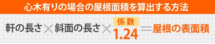 心木有りの場合の屋根面積を算出する方法は、軒の長さ×斜面の長さ×係数1.24