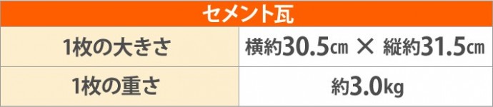 セメント瓦の大さと重さ