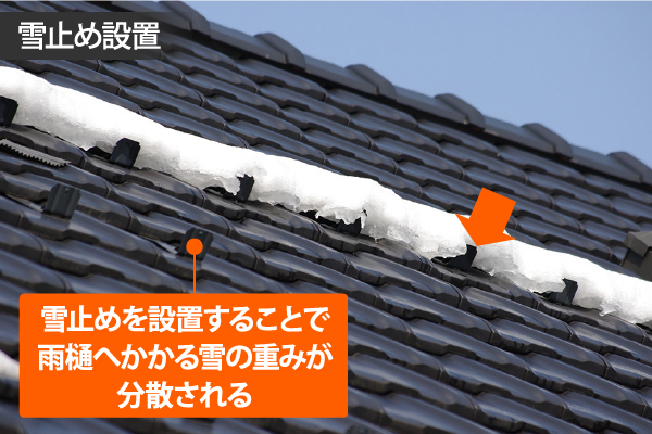 雪止めを設置することで雨樋へかかる雪の重みが分散される