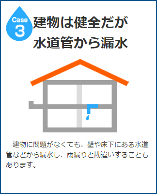 建物は健全だが水道管から漏水