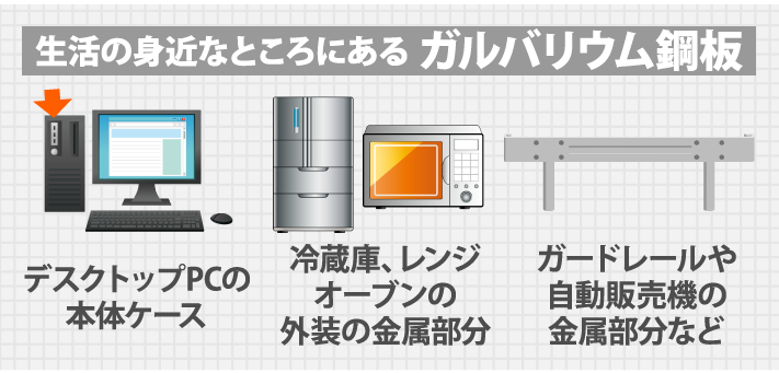 生活の身近なところにある ガルバリウム鋼板