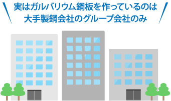 実はガルバリウム鋼板を作っているのは大手製鋼会社のグループ会社のみ