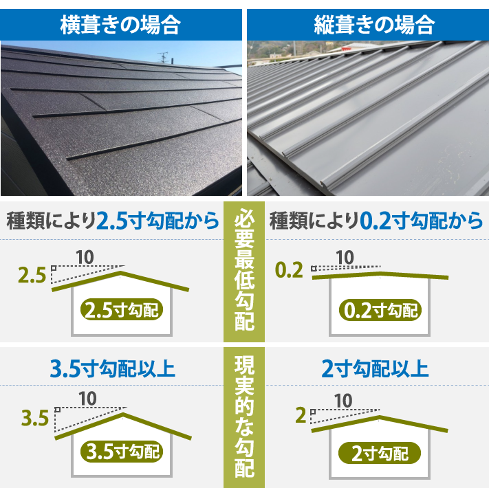 屋根材や外壁材の素材であるガルバリウム鋼板とは?特徴とメリットを