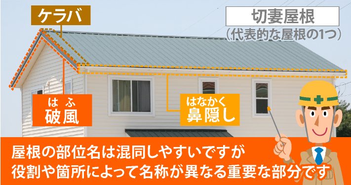 屋根の部位名は混同しやすいですが役割や箇所によって名称が異なる重要な部分です