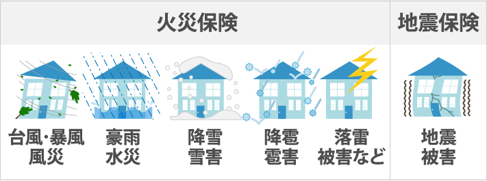 補償内容など加入条件をチェックしておきましょう！