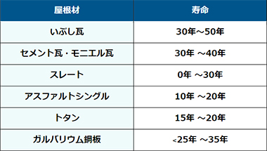 屋根の寿命