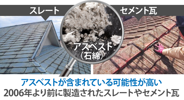 アスベストが含まれている可能性が高い2006年より前に製造されたスレートやセメント瓦