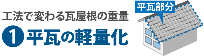 工法で変わる瓦屋根の重量平瓦の軽量化