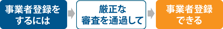 登録事業者になるためには、厳正な審査を通過しなければなりません。