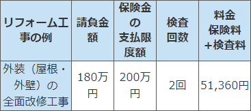 工事と料金の例