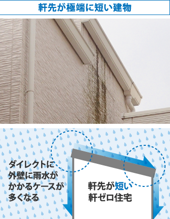 軒先が極端に短い建物