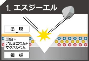 kinzokuhikaku3_jup-12-columns2