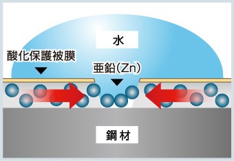 kinzokuhikaku_jup14-simple