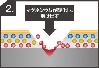 kinzokuhikaku_jup28-columns2