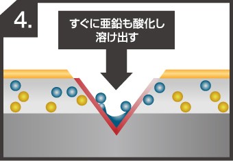 kinzokuhikaku_jup30-columns2