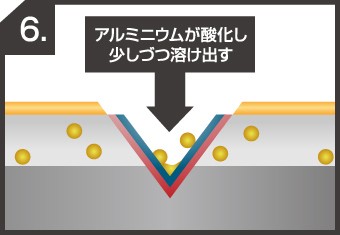 kinzokuhikaku_jup32-columns2