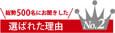 総勢10000名以上にお聞きした選ばれる理由ナンバー2