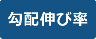 屋根面積×勾配伸び率＝屋根面積