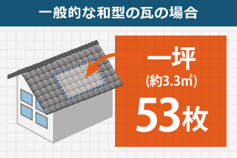 一般的な和型の瓦の場合