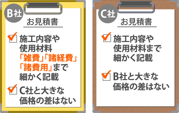 多重計上のお見積書と詳細なお見積書