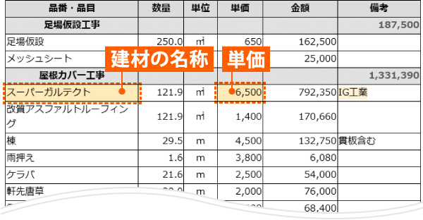 使用する建材の名称と単価が明記されたお見積もり例