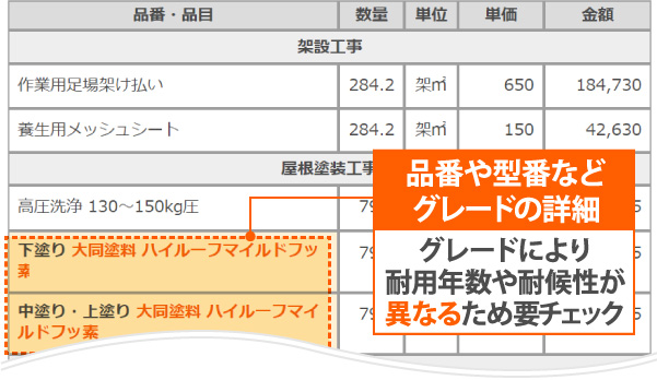 品番や型番などグレードの詳細が明記されたお見積書