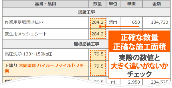 正確な数量が明記されたお見積書