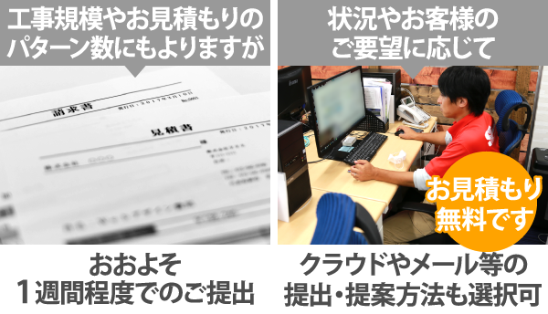 おおよそ1週間程度でのご提出、クラウドやメール等ご提出・提案方法を工夫