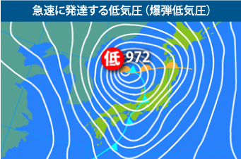 急速に発達する低気圧（爆弾低気圧）