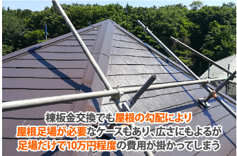 棟板金交換でも屋根の勾配により屋根足場が必要なケースもあり、広さにもよるが足場だけで10万円程度の費用が掛かってしまう