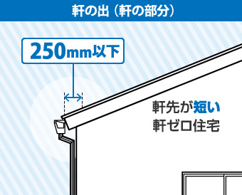 軒の出250mm以下