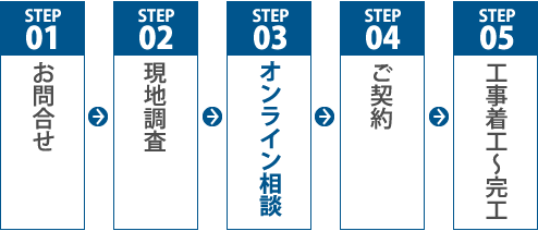 オンラインでのご相談の流れ