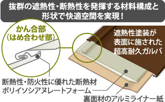 快適空間を実現