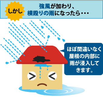 しかし強風が加わり、横殴りの雨になったらほぼ間違いなく屋根の内部に雨が浸入してきます。