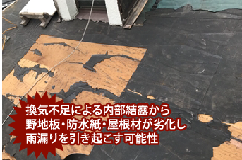 換気不足による内部結露から野地板・防水紙・屋根材が劣化し雨漏りを引き起こす可能性