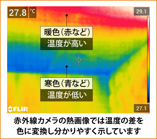 赤外線カメラの熱画像では温度の差を色に変換し分かりやすく示しています
