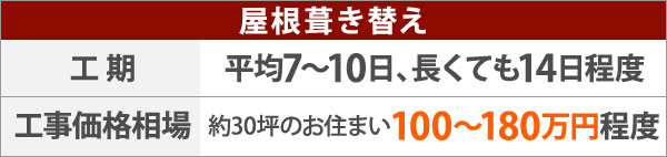 屋根葺き替え工期工事価格相場