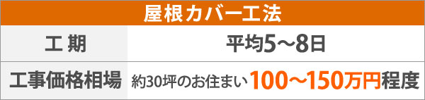 屋根カバー工法工期工事価格相場