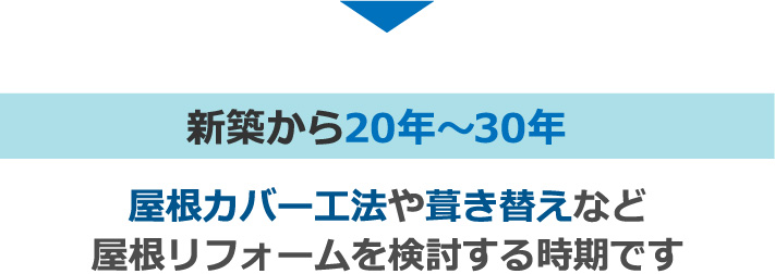 新築から20年から30年屋根リフォームを検討する時期です