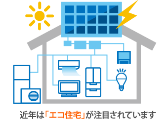 近年は「エコ住宅」が注目されています