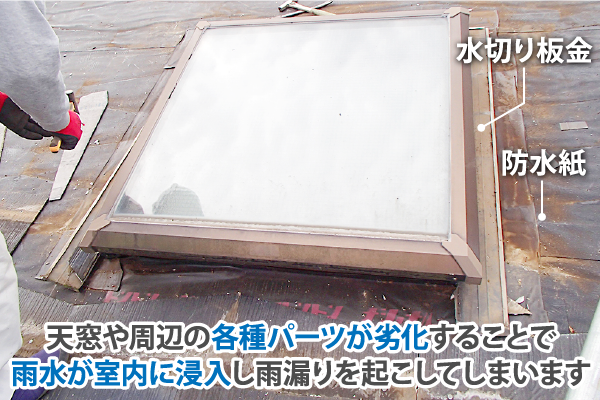 天窓や周辺の各種パーツが劣化することで雨水が室内に侵入し雨漏りを起こしてしまいます