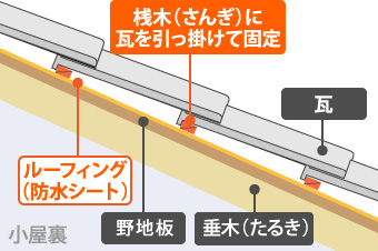 ひび割れ、欠けズレ