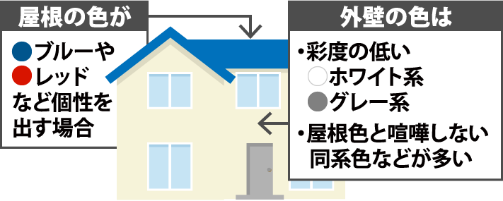 屋根塗装の色選びのポイント